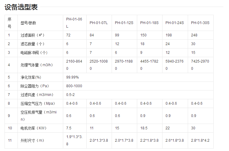 ��Ͳ������