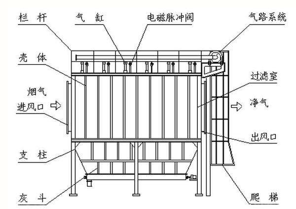 塑烧板高效除尘器生产厂家(图1)