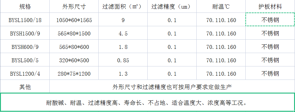 塑烧板