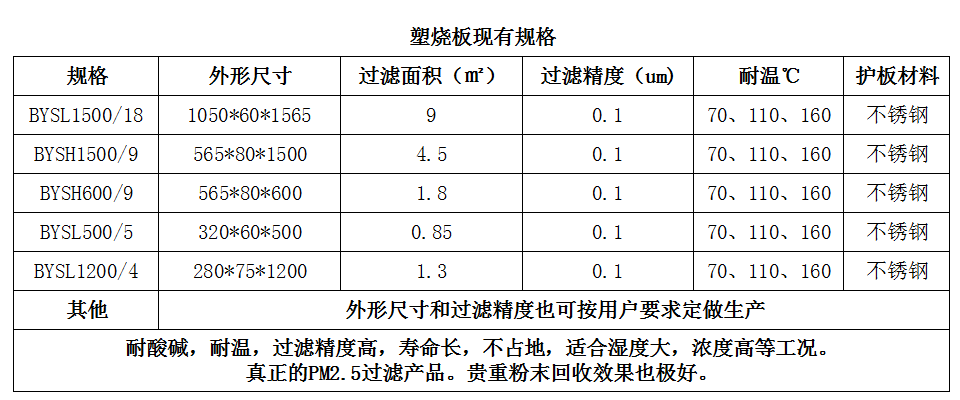 塑烧板除尘器型号规格及尺寸的图片展示(图1)