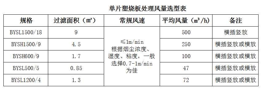 塑烧板除尘器型号规格及尺寸的图片展示(图2)