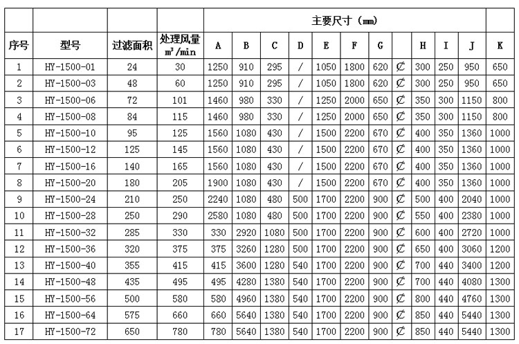 塑烧板除尘器型号规格及尺寸的图片展示(图3)