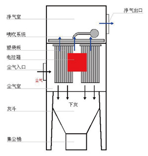 塑烧板除尘器的结构(图1)